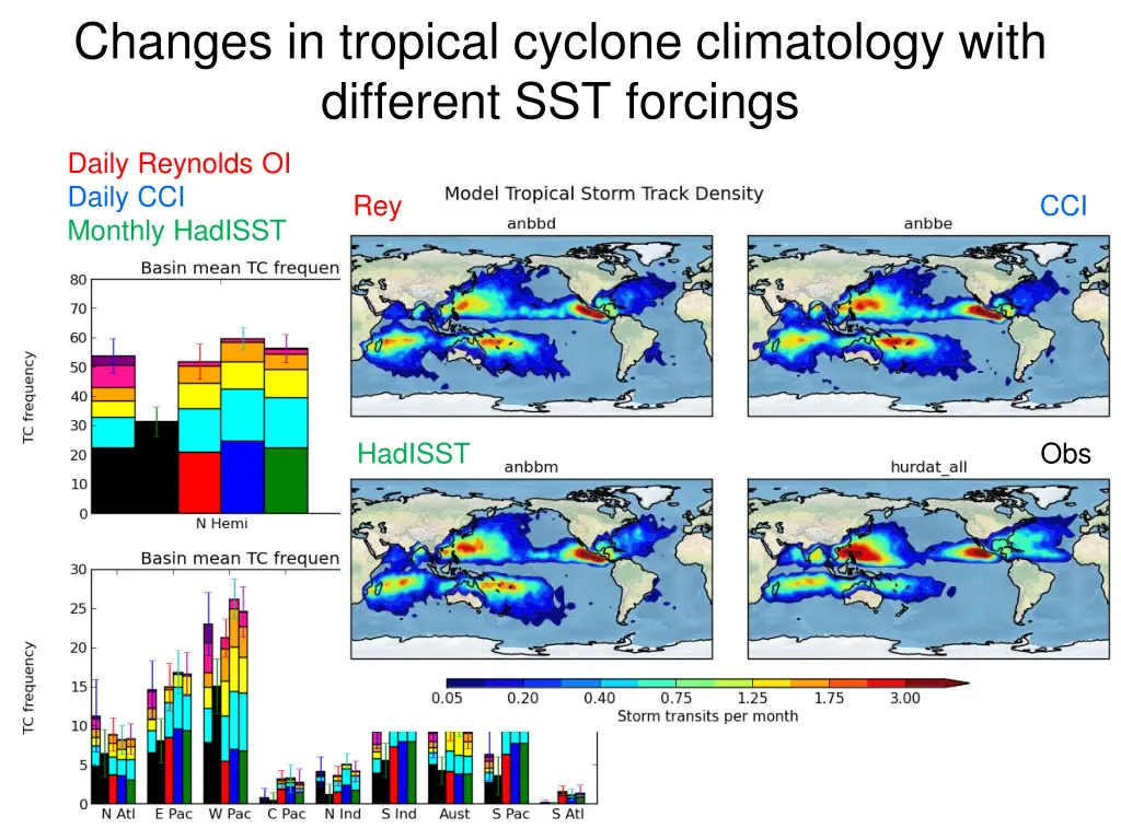 changes in tropical cyclone climatology with