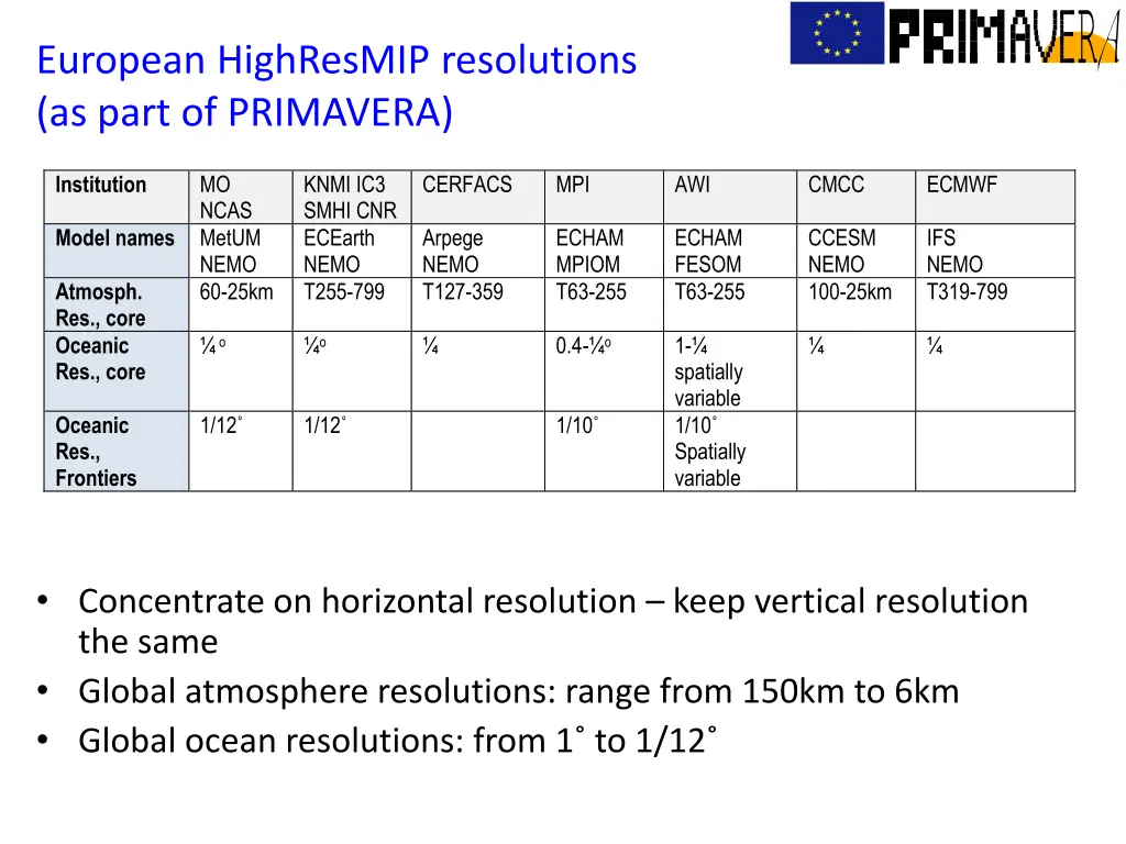 european highresmip resolutions as part