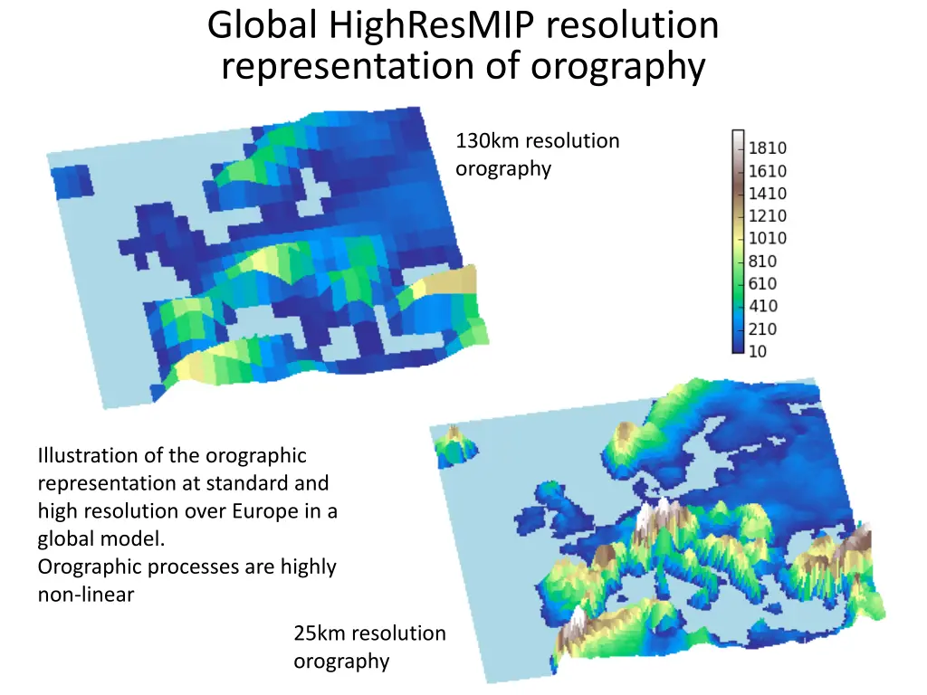 global highresmip resolution representation