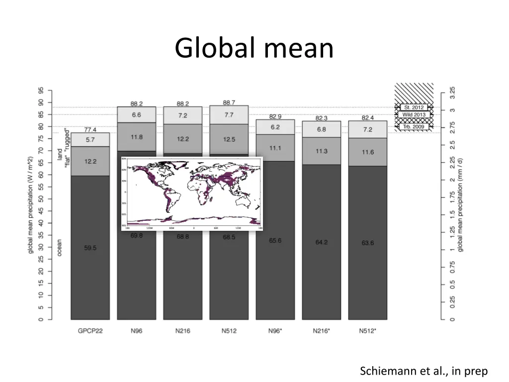 global mean