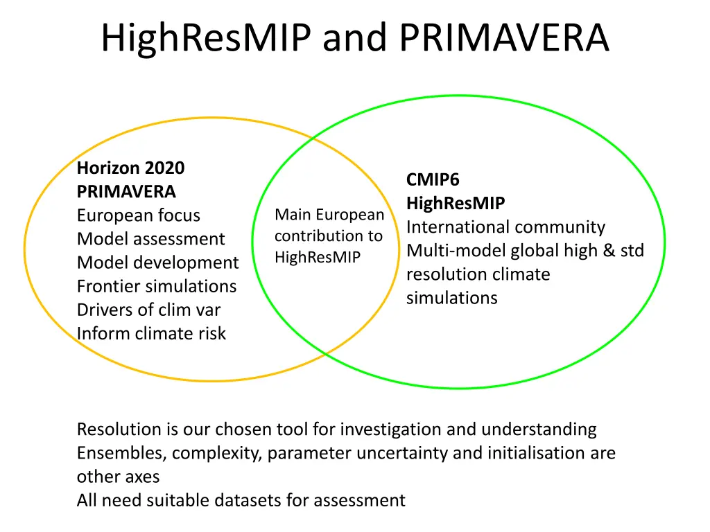 highresmip and primavera