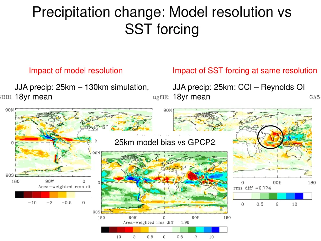 precipitation change model resolution