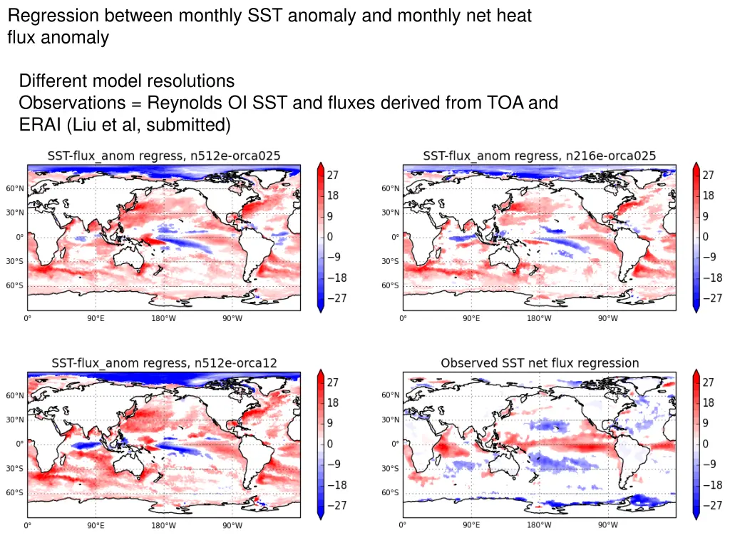 regression between monthly sst anomaly