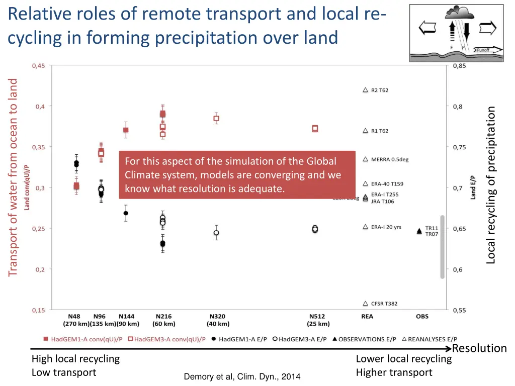 relative roles of remote transport and local
