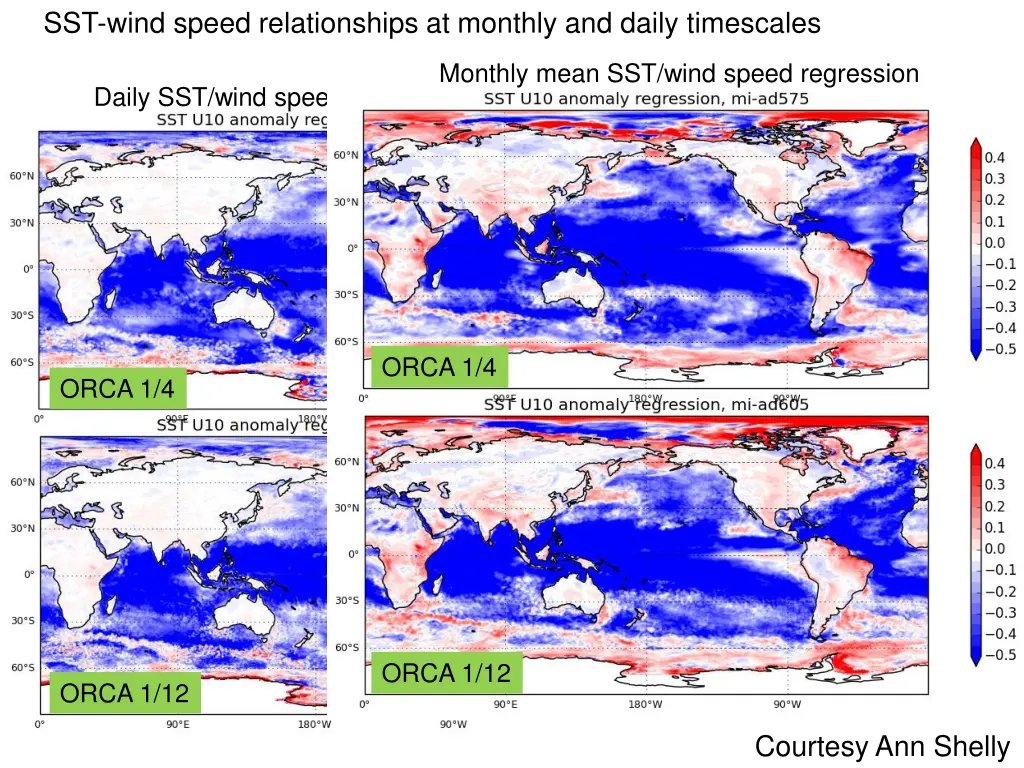 sst wind speed relationships at monthly and daily