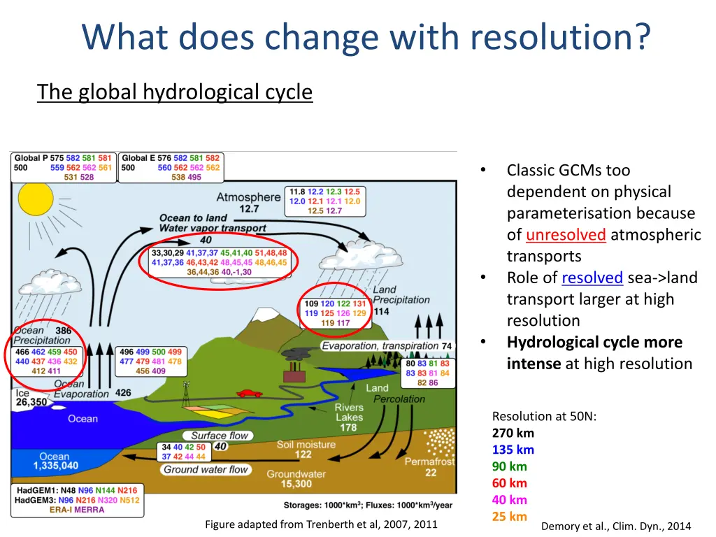 what does change with resolution