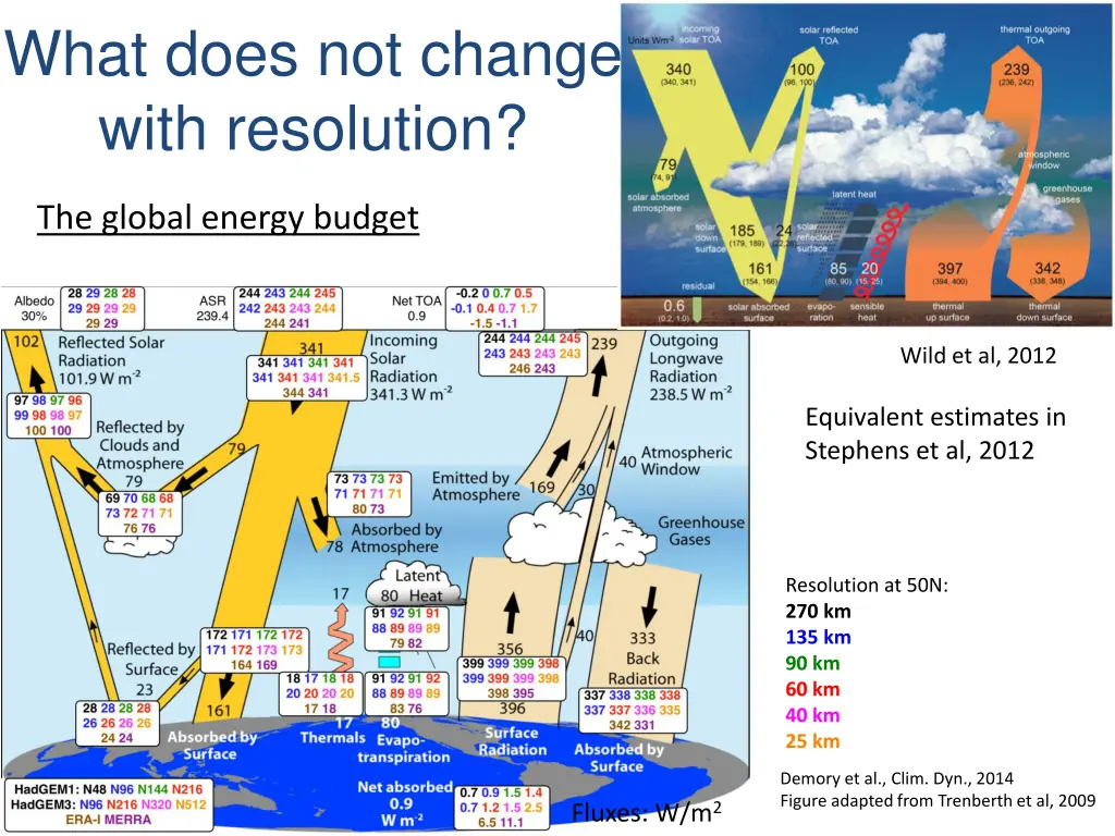 what does not change with resolution