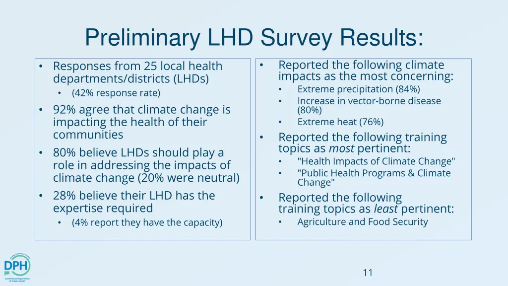 preliminary lhd survey results