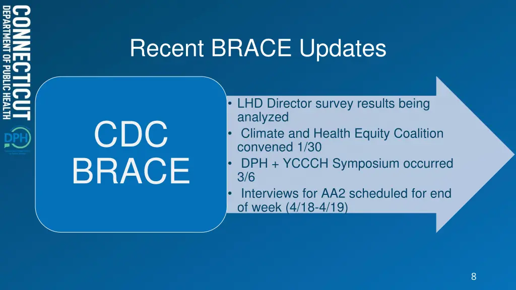recent brace updates