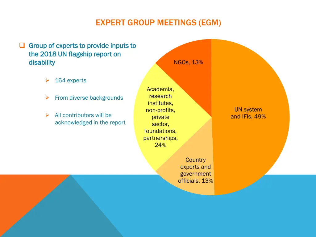 expert group meetings egm 1