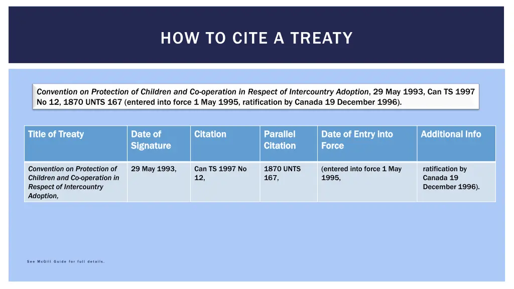 how to cite a treaty