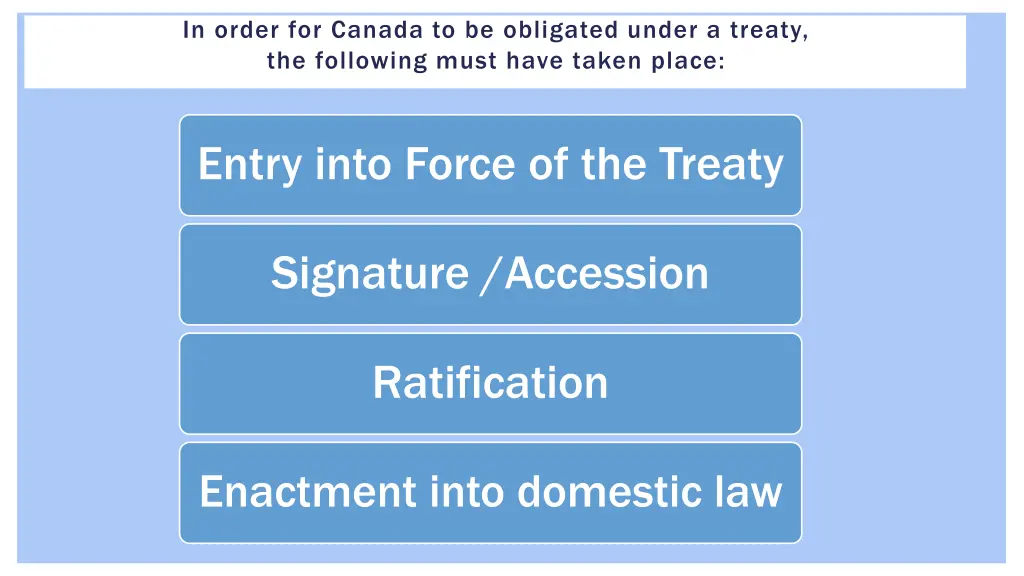in order for canada to be obligated under