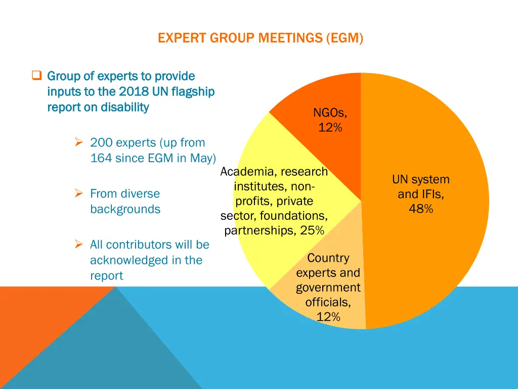 expert group meetings egm 1
