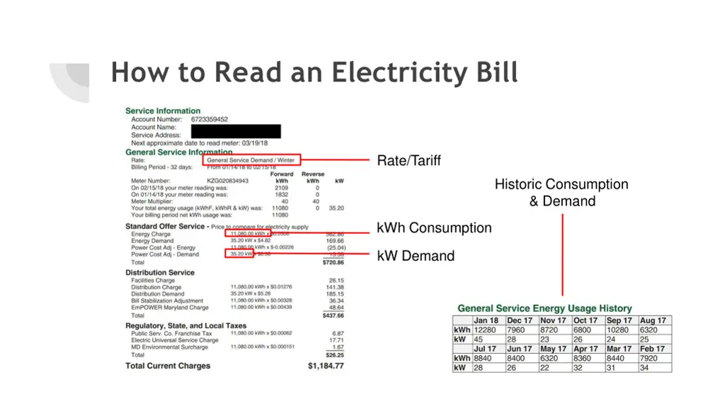 how to read an electricity bill