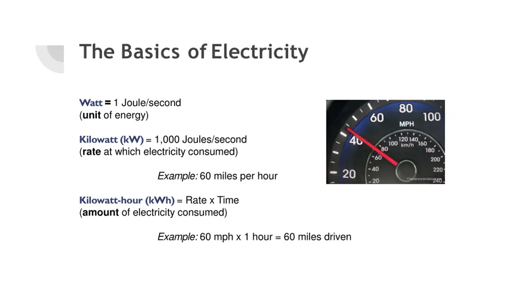 the basics ofelectricity 1