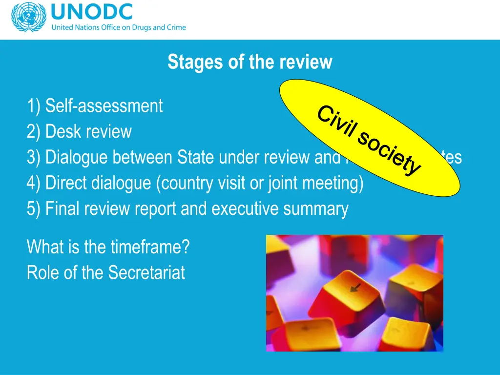 stages of the review