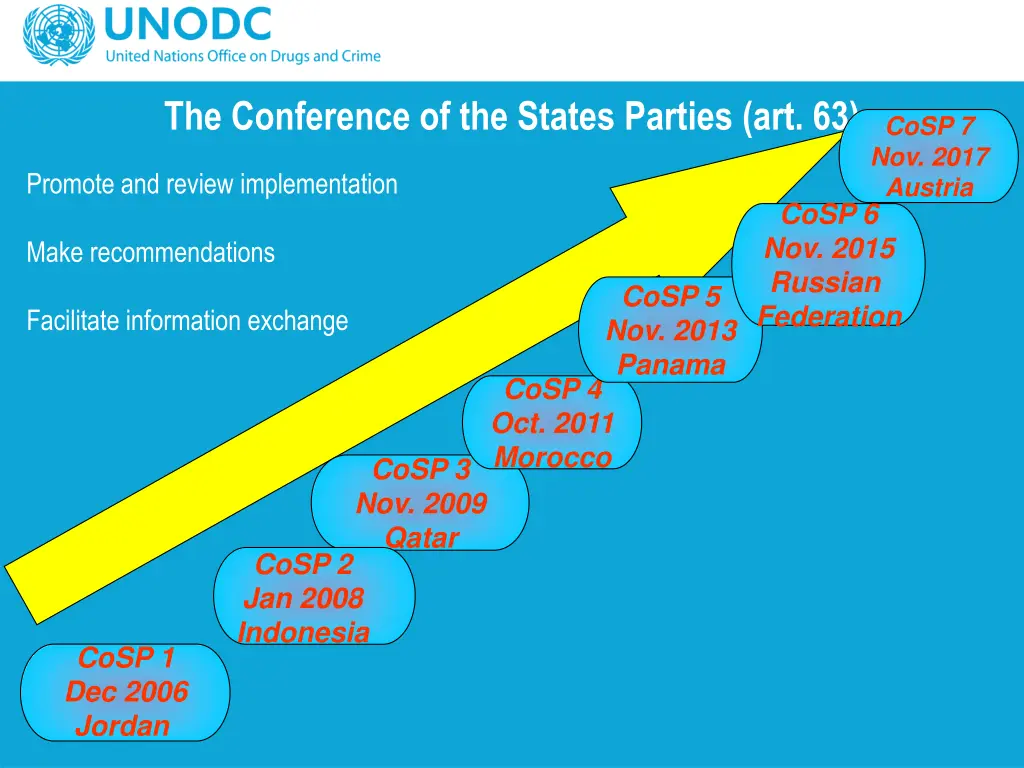 the conference of the states parties art 63