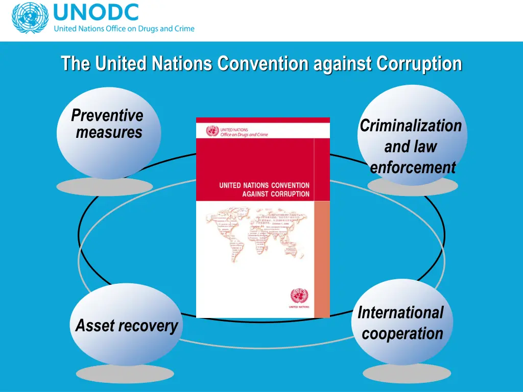 the united nations convention against corruption 2