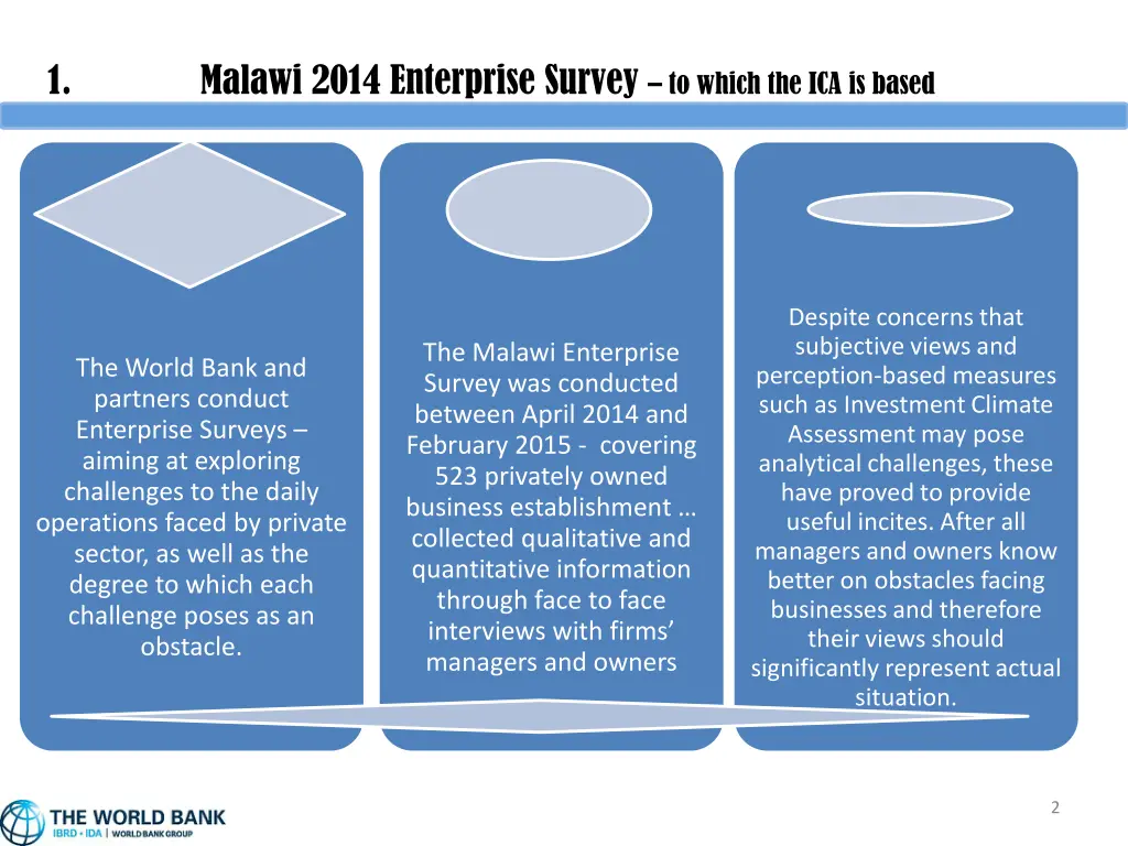 1 malawi 2014 enterprise survey to which