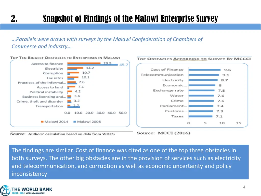2 snapshot of findings of the malawi enterprise