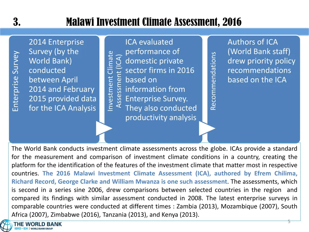 3 malawi investment climate assessment 2016