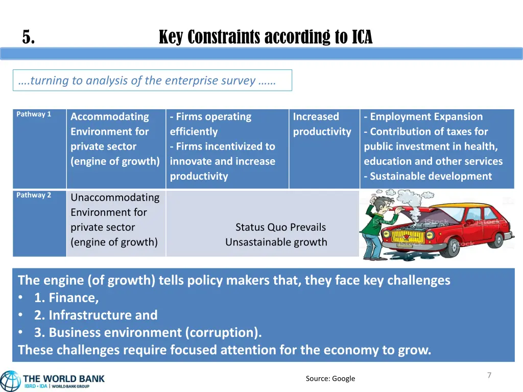 5 key constraints according to ica