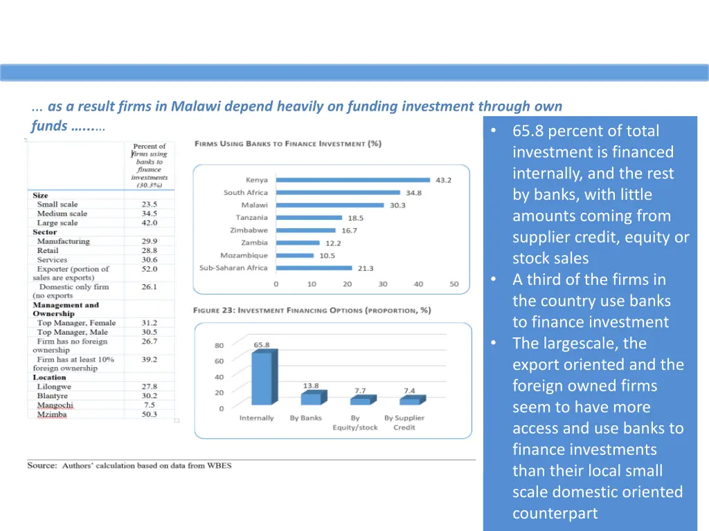 as a result firms in malawi depend heavily