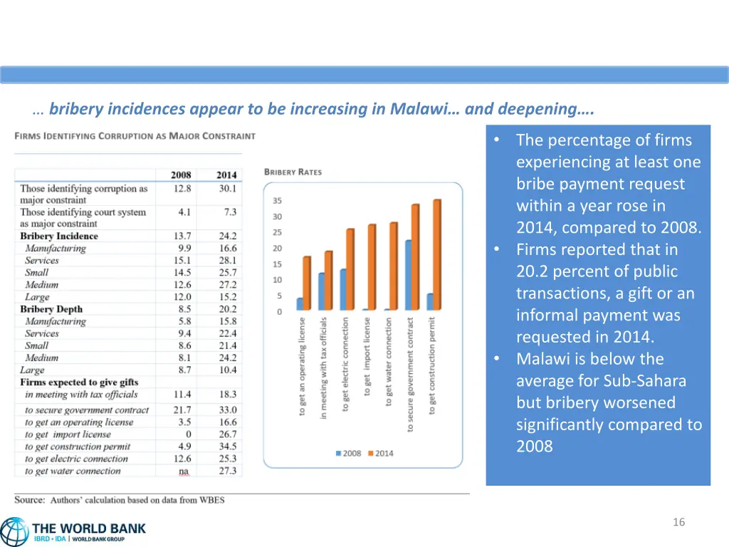bribery incidences appear to be increasing