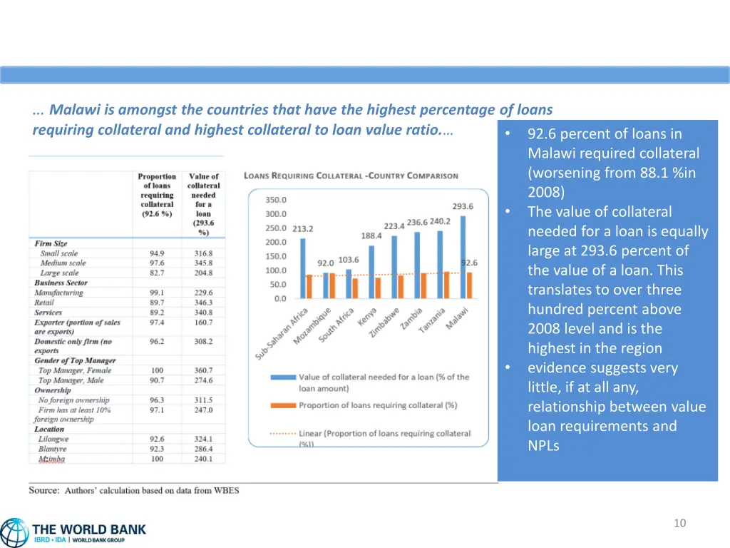 malawi is amongst the countries that have