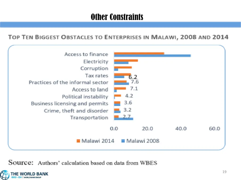 other constraints