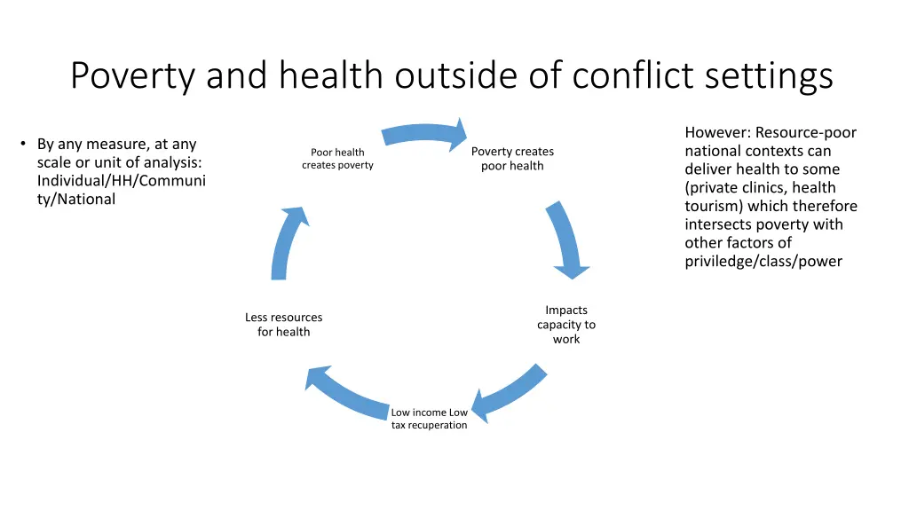 poverty and health outside of conflict settings