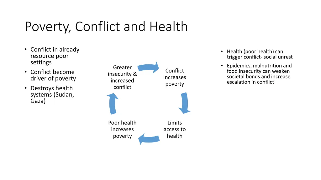 poverty conflict and health