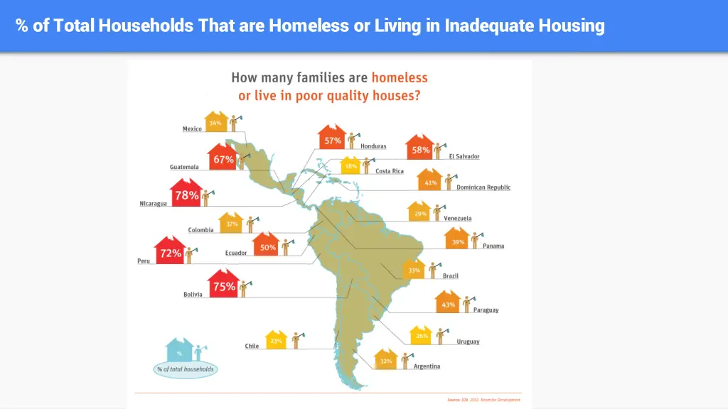 of total households that are homeless or living