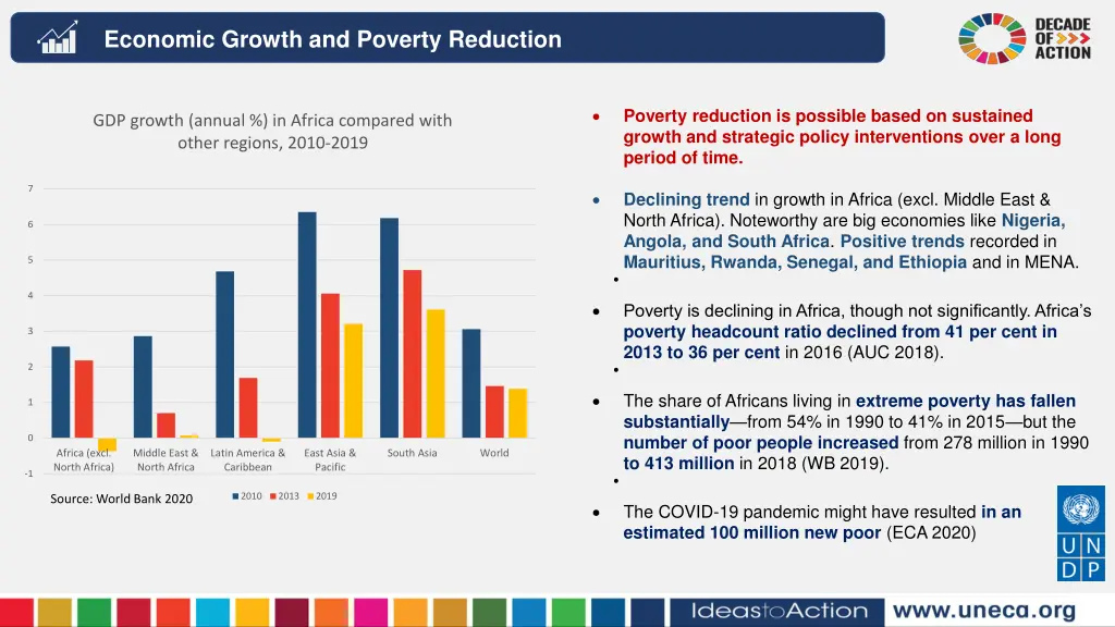 economic growth and poverty reduction