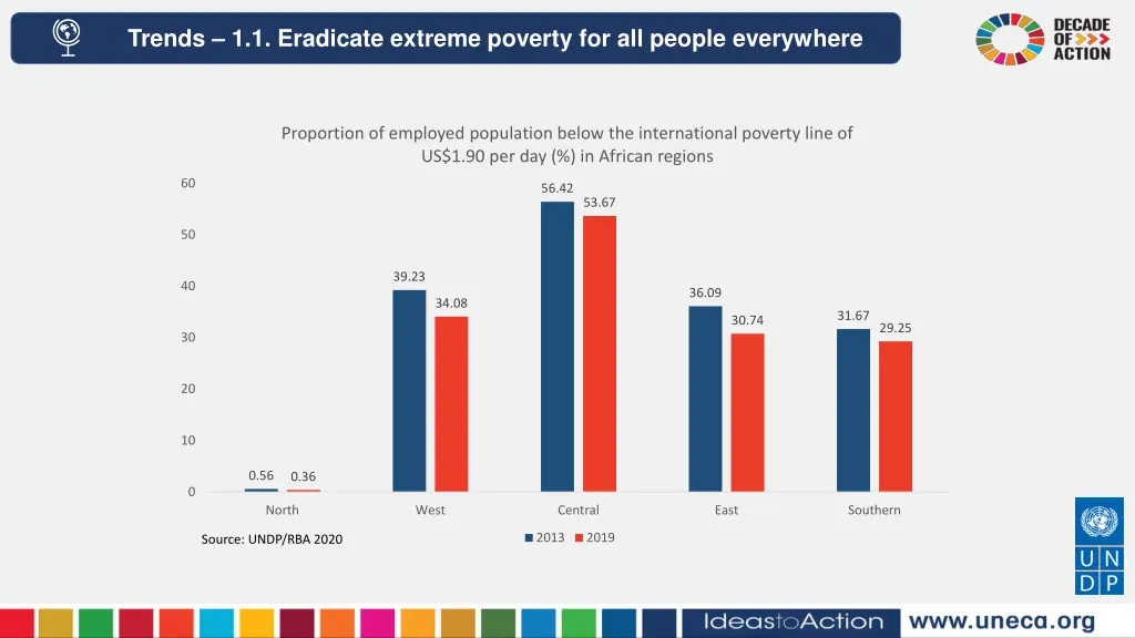 trends 1 1 eradicate extreme poverty 1