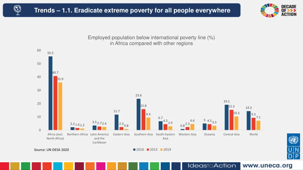 trends 1 1 eradicate extreme poverty