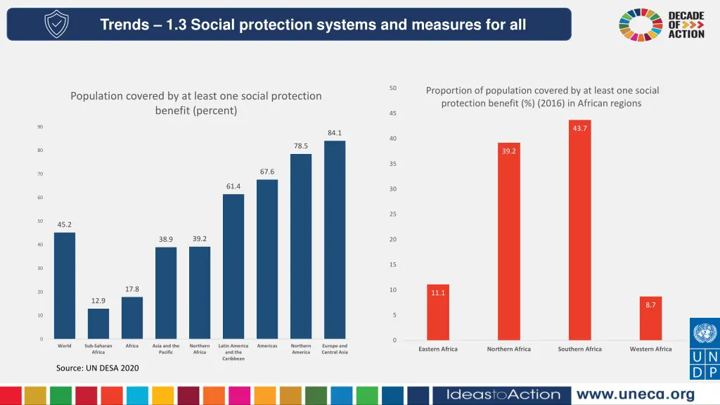 trends 1 3 social protection systems and measures