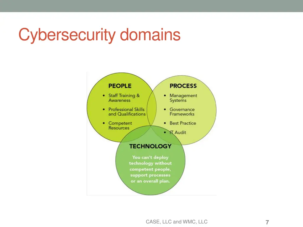 cybersecurity domains