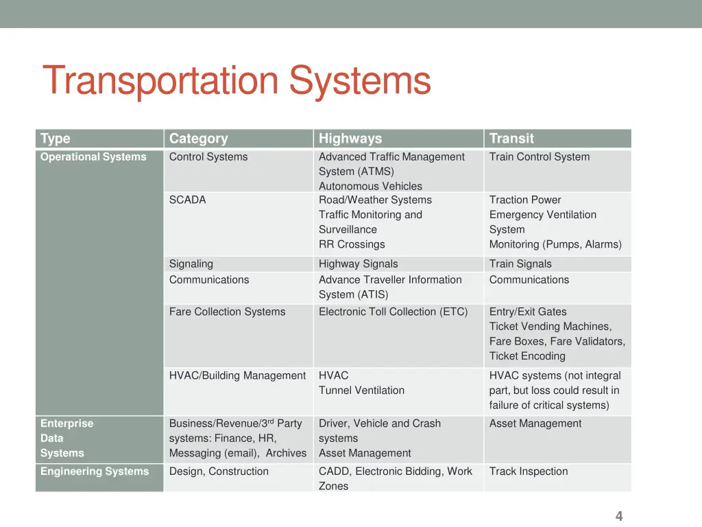 transportation systems