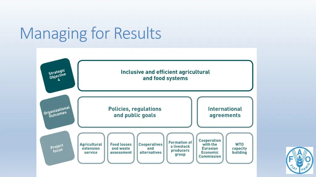 managing for results