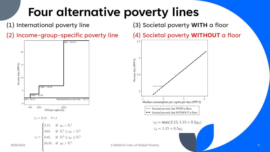 four alternative poverty lines 1 international