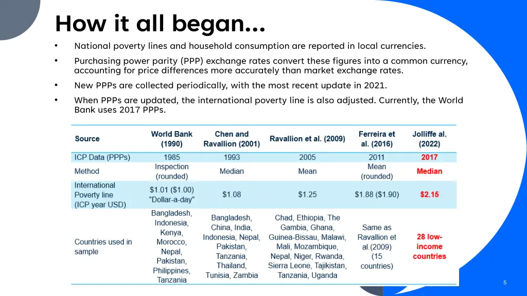 how it all began national poverty lines