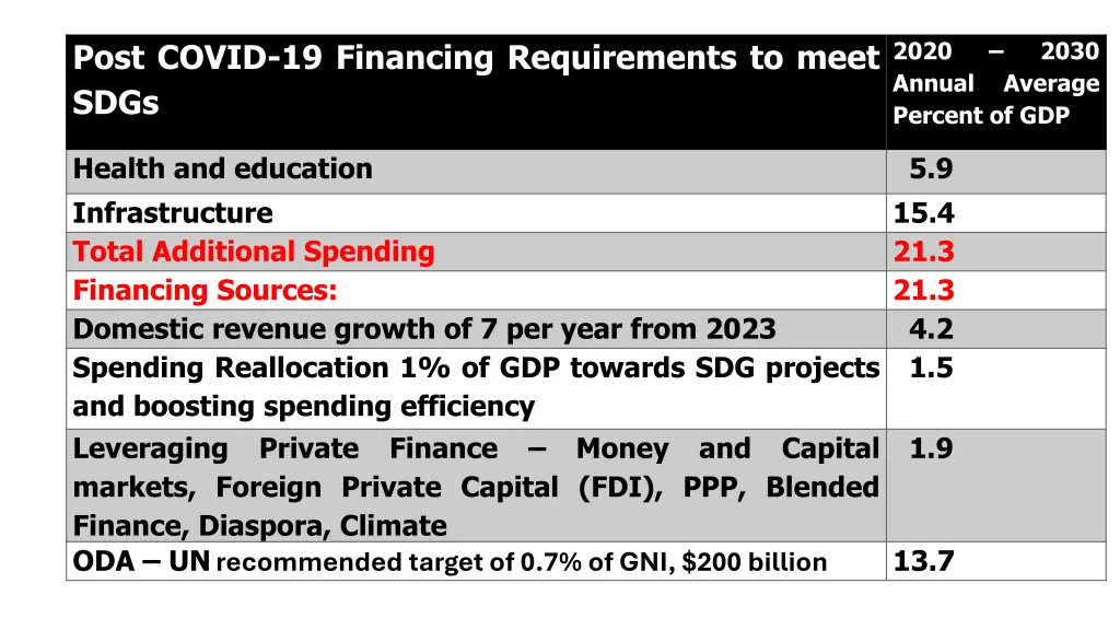 2020 annual percent of gdp