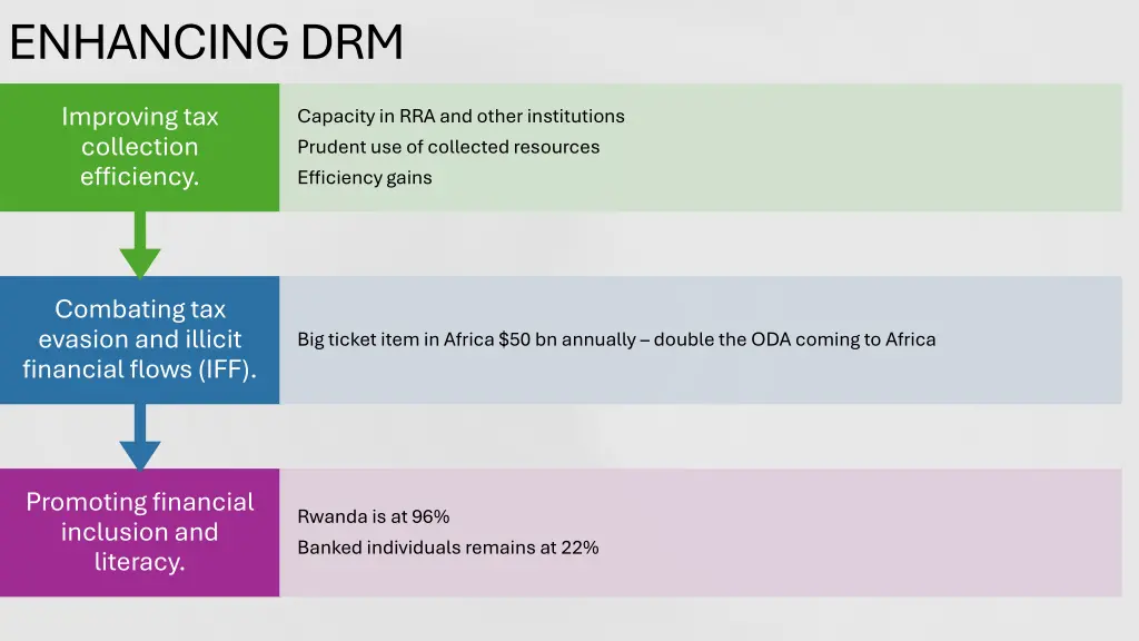 enhancing drm