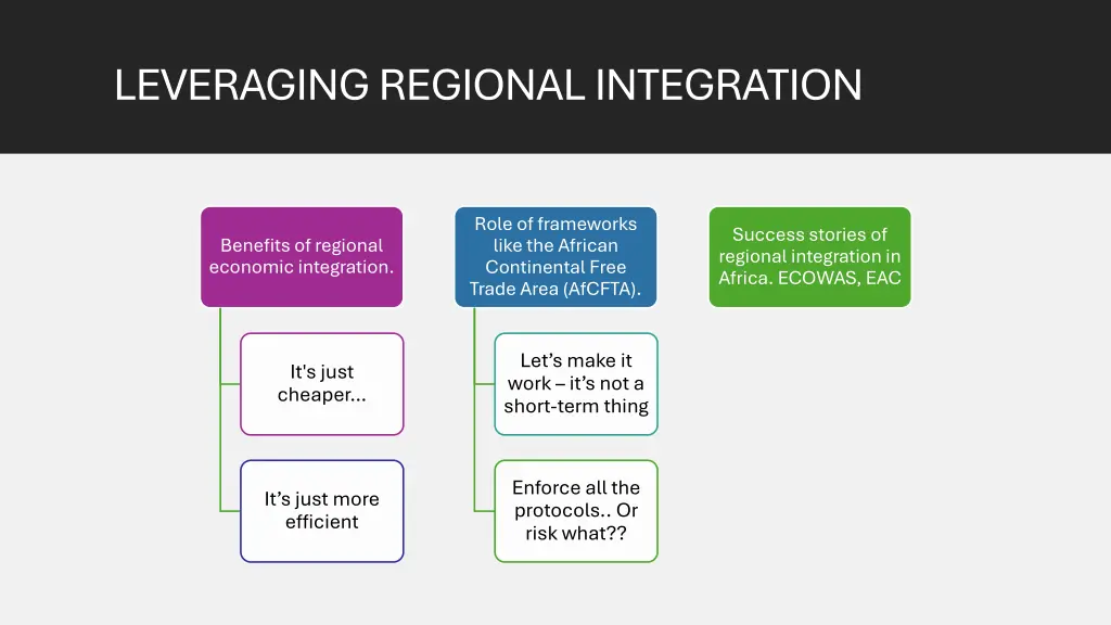 leveraging regional integration