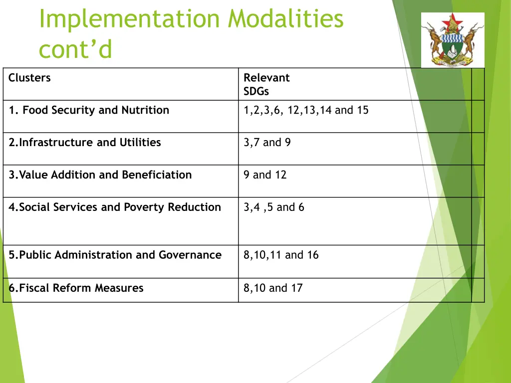 implementation modalities cont d