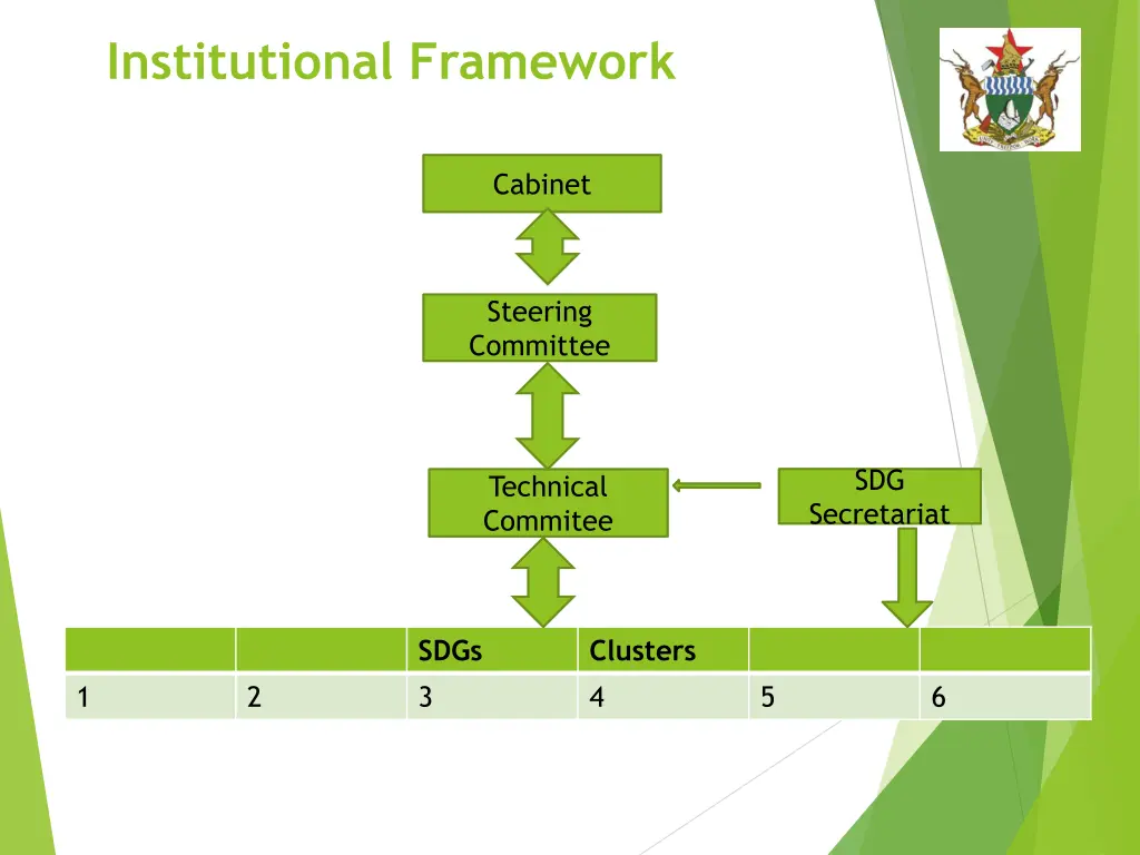 institutional framework