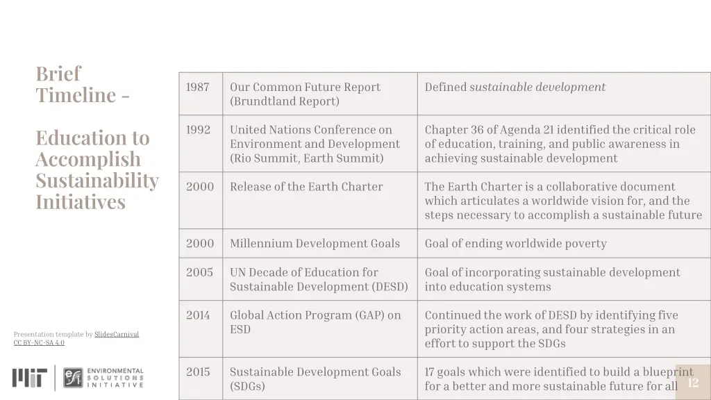 brief timeline