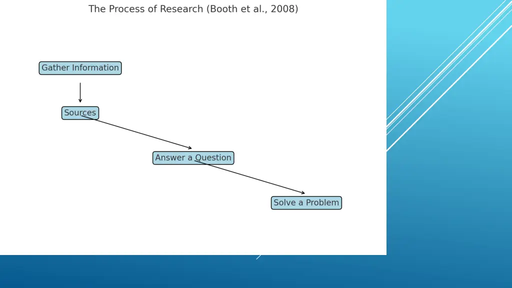 slide5