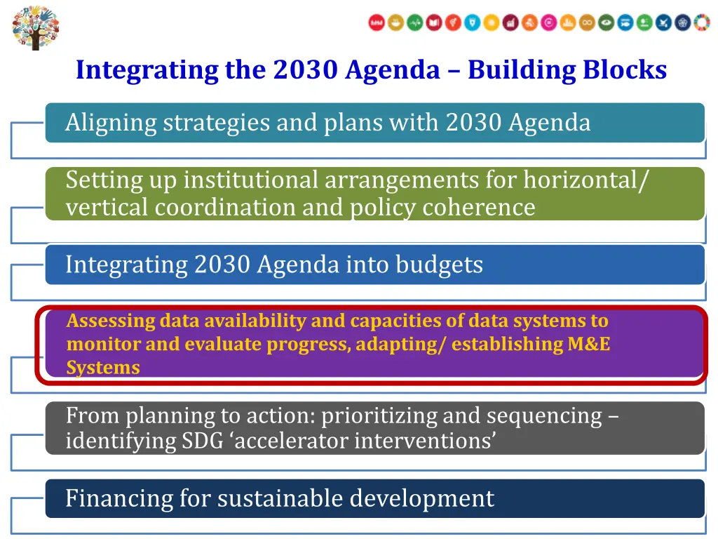 integrating the 2030 agenda building blocks
